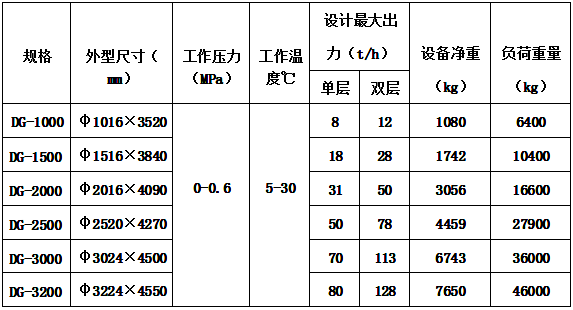 主要技術(shù)特性