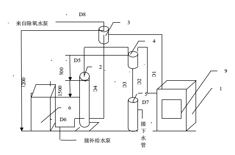 除氧設(shè)備布置圖