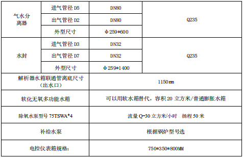 除氧尺寸對(duì)照變