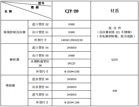 除氧裝置供貨明細(xì)