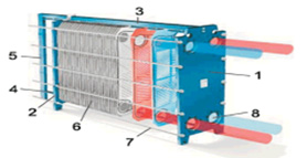 板式換熱器