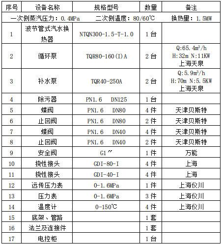 組合式波節(jié)管式汽水換熱器機(jī)組（BHL-2型）配置清單（高區(qū)）