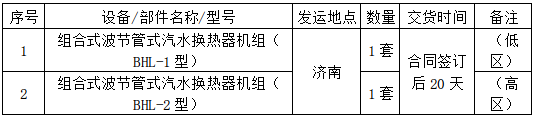 交貨進(jìn)度表