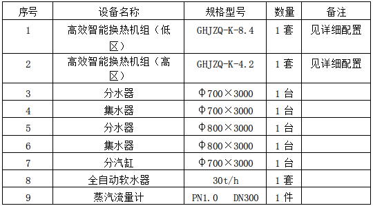 供貨范圍