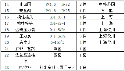 設(shè)備供貨范圍