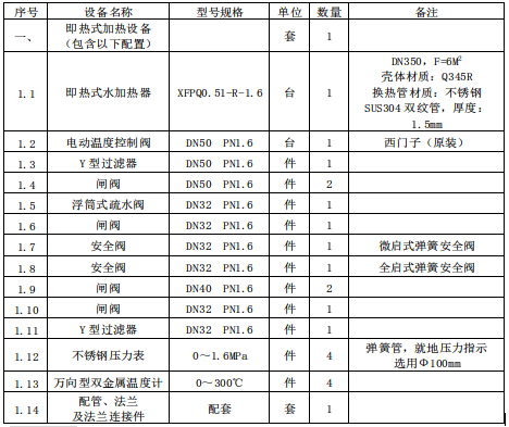 設備綜合說明