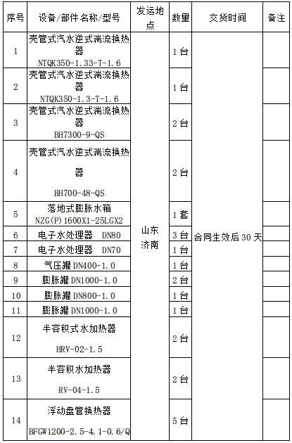 交貨進度表