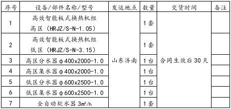 交貨進(jìn)度表