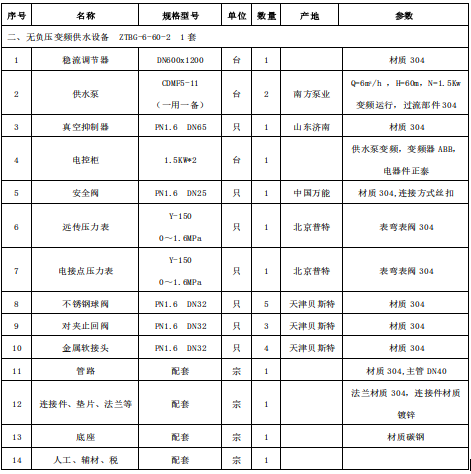 無負(fù)壓變頻供水設(shè)備性能指標(biāo)表