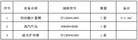 設(shè)備購(gòu)置名稱(chēng)、范圍及數(shù)量