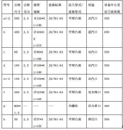 管口及接管表